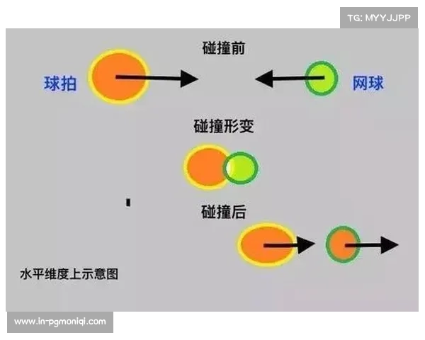 智能球拍传感器数据在青少年网球训练中的应用效果与评估研究 智能球拍传感器数据在青少年网球训练中的应用效果与评估研究